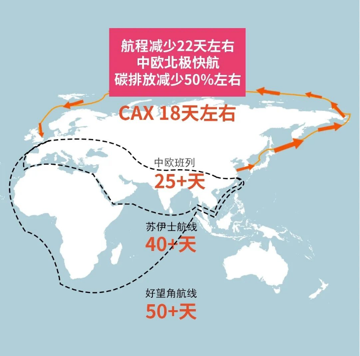 确认了，刚刚抵达！见证历史！